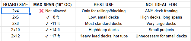 Deck Framing in the Hocking Hills