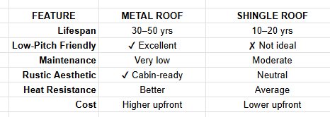 metal roof porch ohio